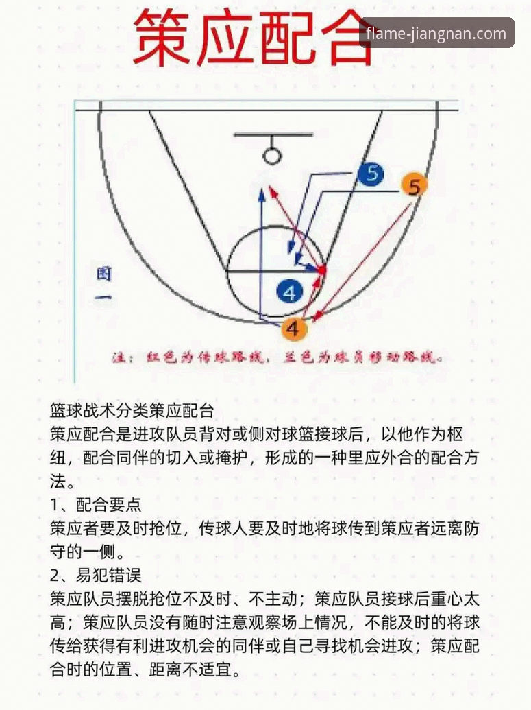 江南体育靠谱吗 季后赛观赛必备知识:山西横扫青岛晋级八强的战术复盘与实用解析